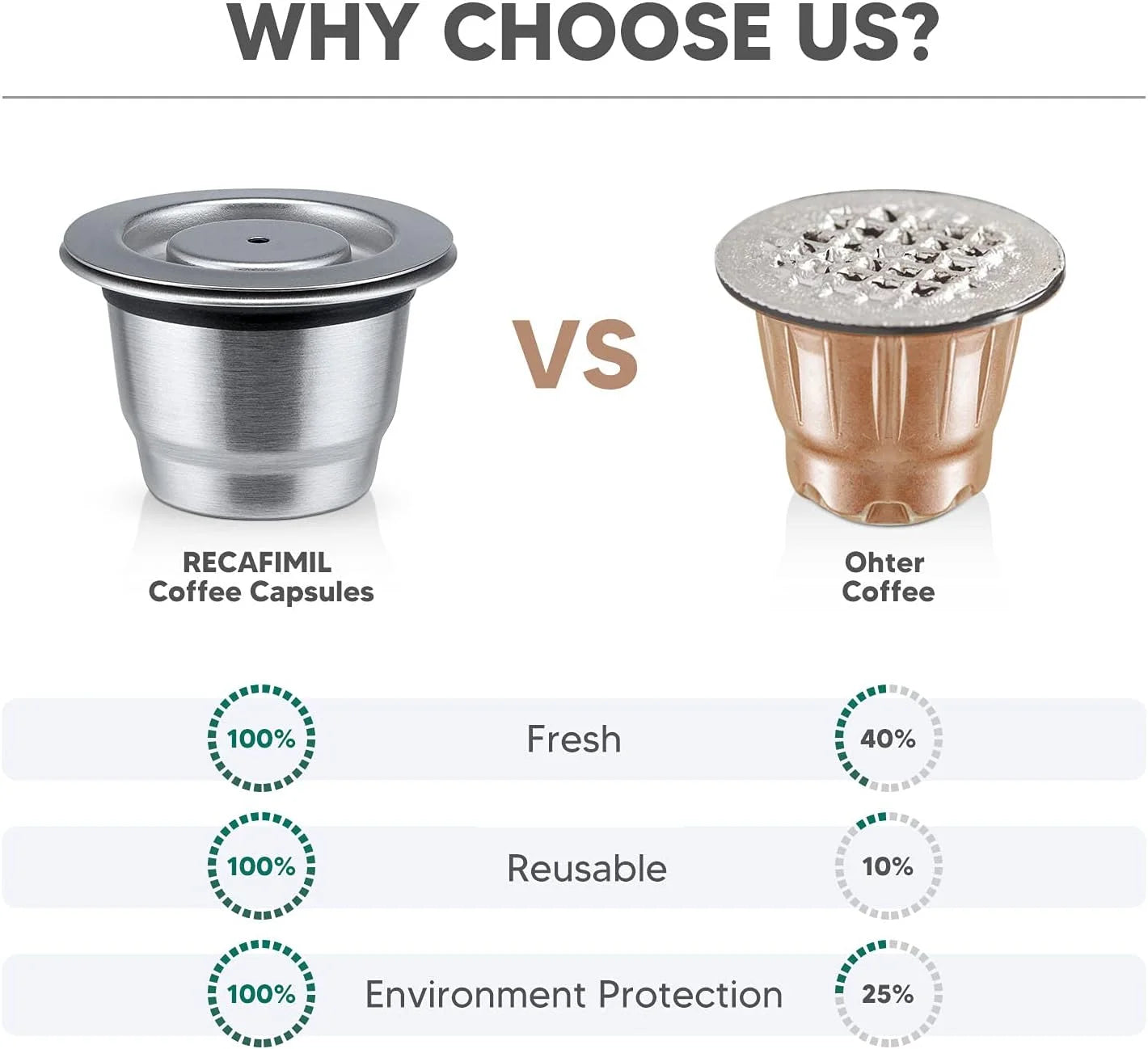 EcoBrew – Capsule Réutilisable en Acier Inoxydable pour Machines Nespresso